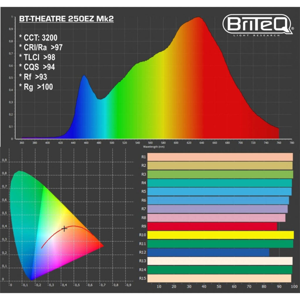 BT-THEATRE 250EZ Mk3